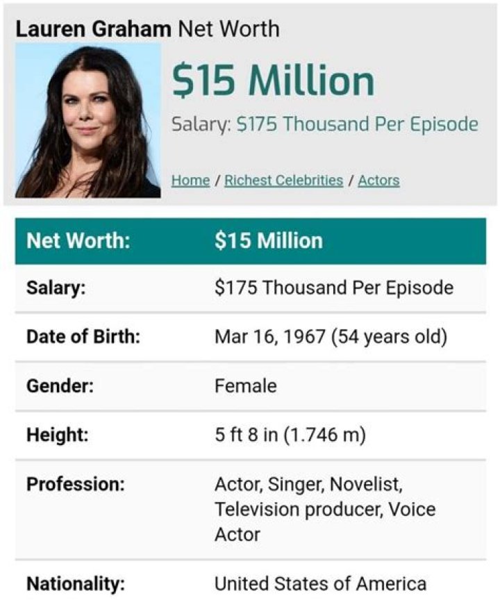 Lauren Graham Net Worth 20172016, Biography, Wiki UPDATED