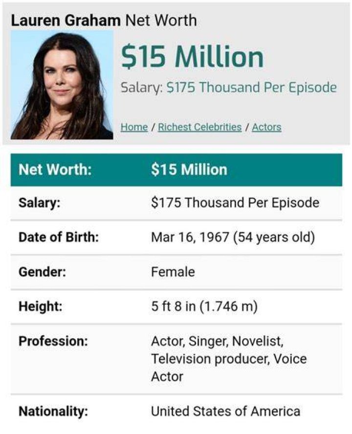 Lauren Graham Net Worth Age, Birthday, weight, weight gain, height