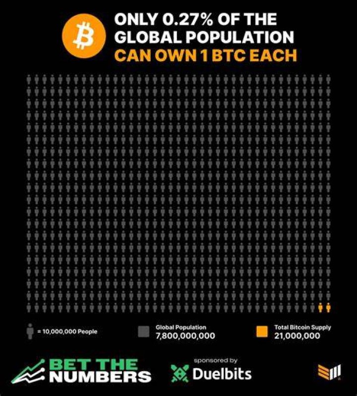 &ldquo;I Own 21,000,000 Bitcoin&rdquo; Andrew Tate and Brother Tristan Call Out