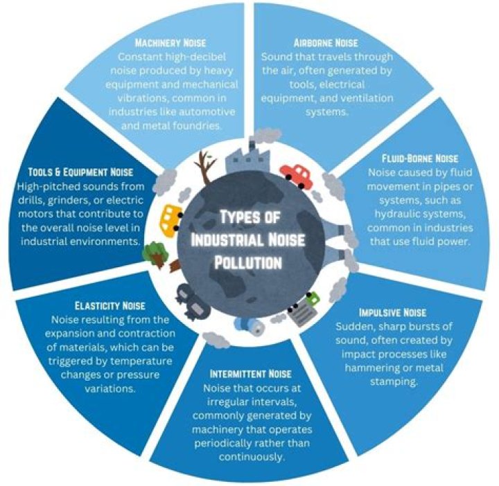 Legacy, Impact and Making Noise LIFELONG Podcast LIVE YouTube