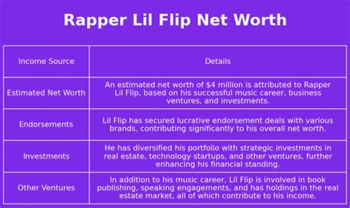 Lil Flip Net Worth A Rapper's Diverse Empire [2024]