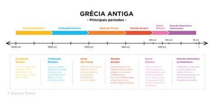 Linea Del Tiempo De Ariana Grande