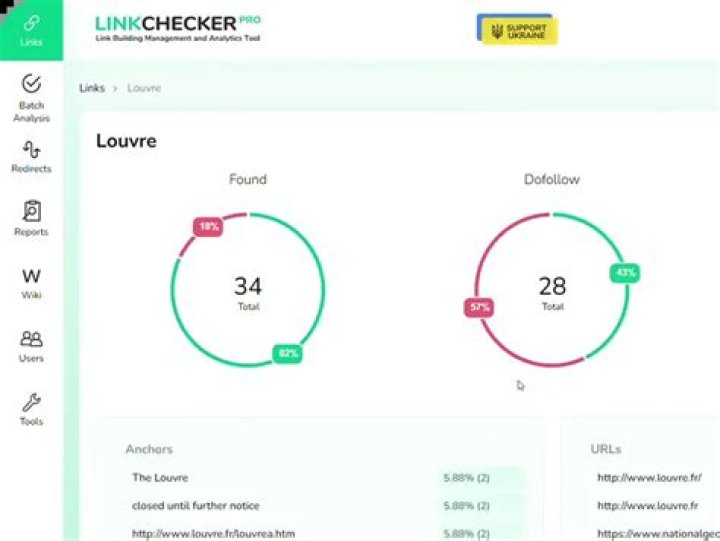 LinkChecker PRO Review A Comprehensive Backlink Management Tool