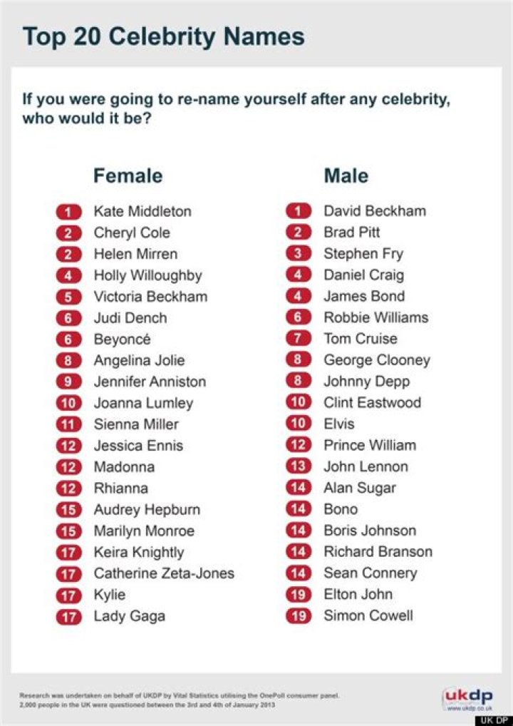 List Of Celebrity Names In Alphabetical Order Photos Alphabet Collections