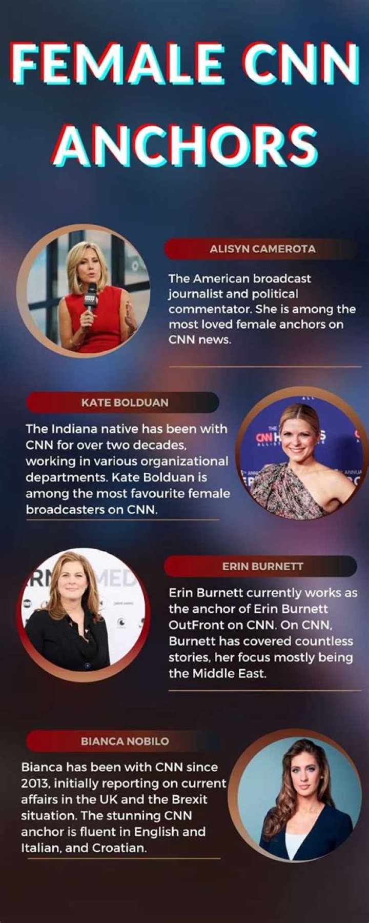 List of female CNN anchors that you should watch in 2023 — citiMuzik