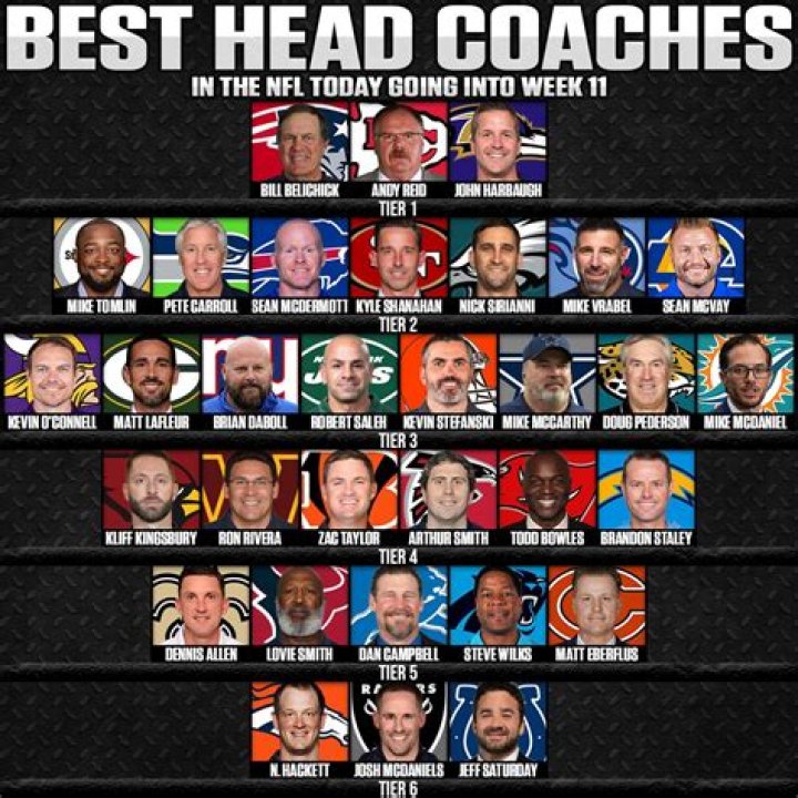 List of longesttenured head coaches in MLS heading into 2018