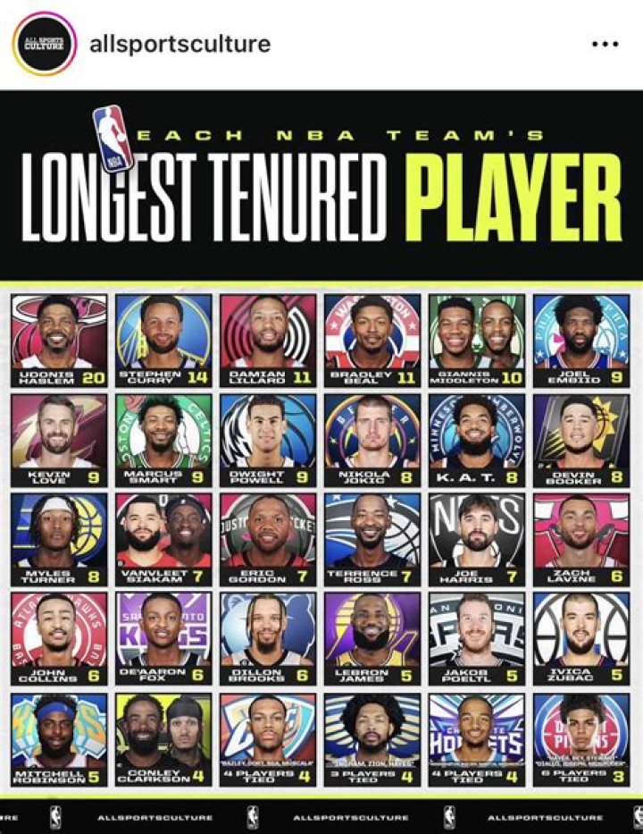 List of the longest tenured NBA coaches of all time (Updated for 2022