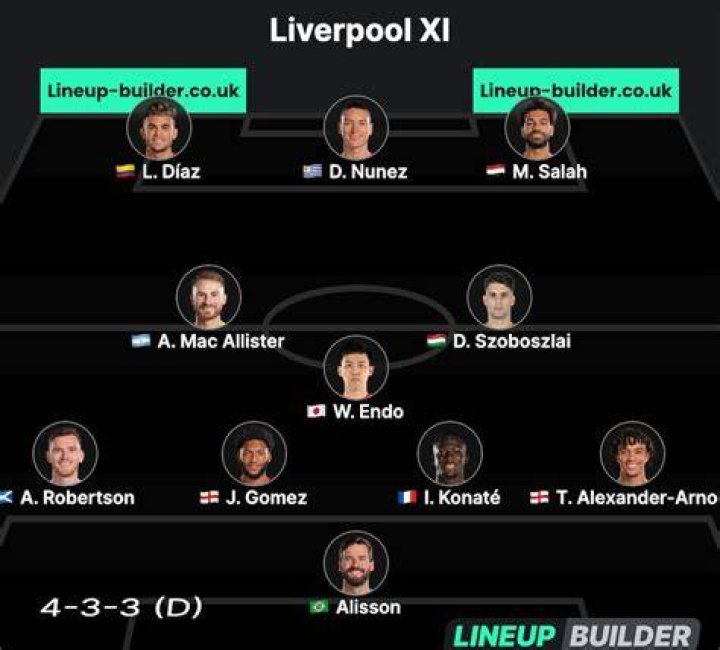 Liverpool Predicted Line Up vs Brighton Liverpool Starting 11!
