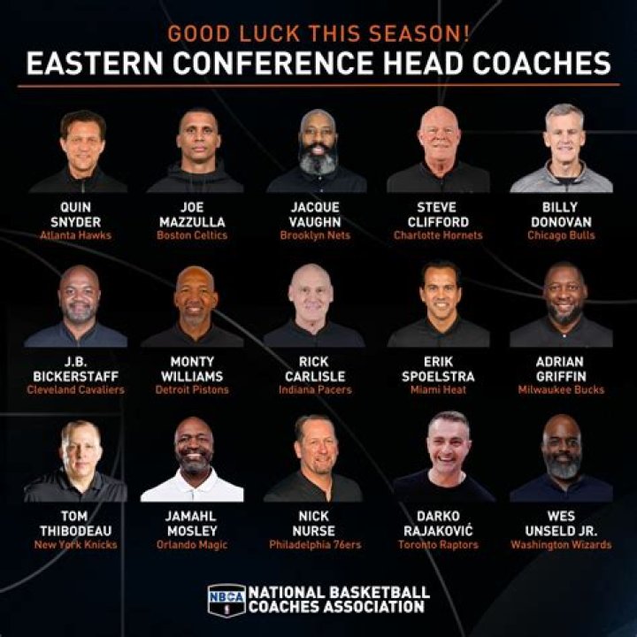 LongestTenured NBA Head Coaches Hoops Rumors