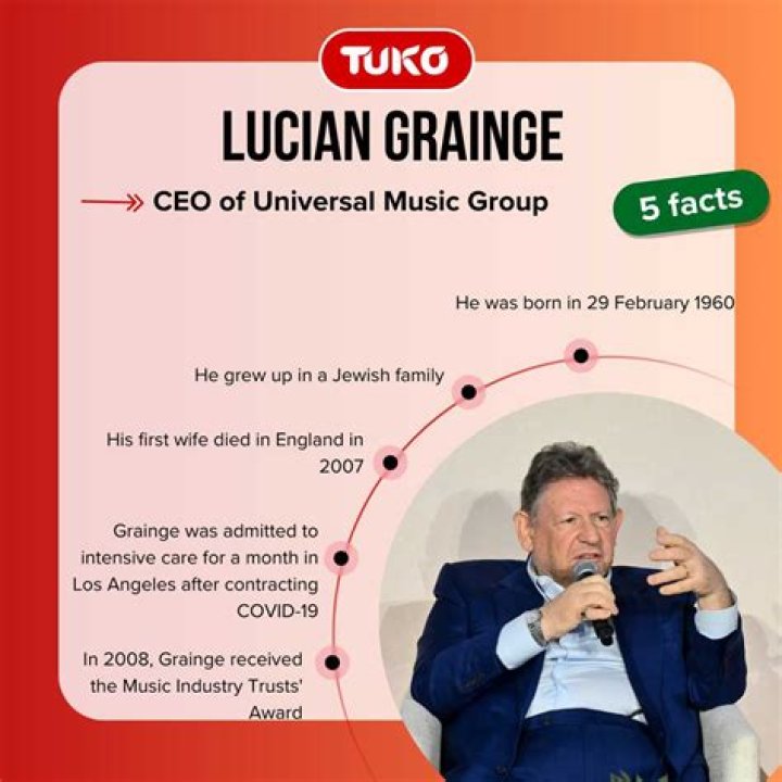 Lucian Grainge The Music Mogul&rsquo;s Enormous Net Worth In 2023 News