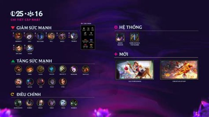 Lux Sorcerers by Kurama3144 TFT Community Comp Mobalytics