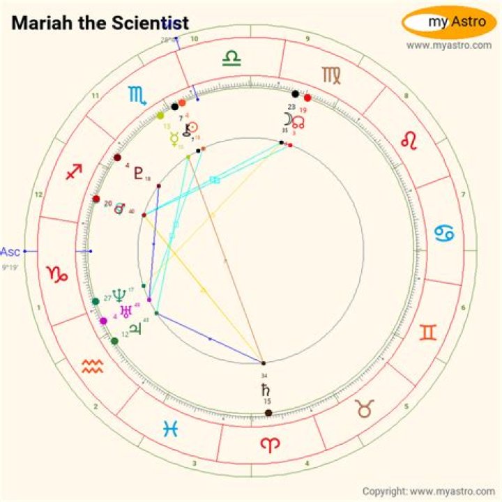 Mariah The Scientist&rsquo;s natal birth chart, kundli, horoscope, astrology