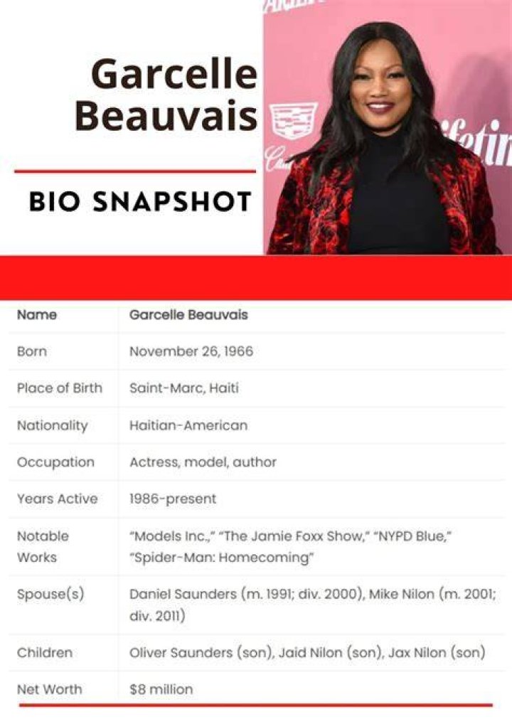 MarieClaire Beauvais Bio, Garcelle Beauvais' Mother I am Biography