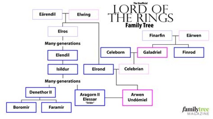Mark Harmon’s Family Tree Who Are His Famous Relatives..? Curious World