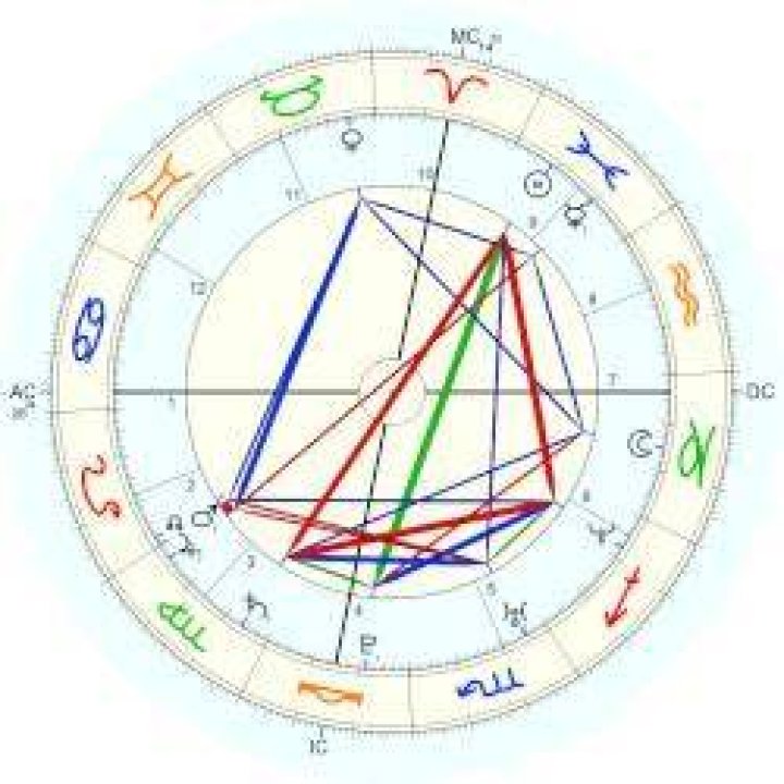 Mark Rober Birth Chart Aaps.space