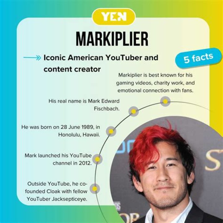 Markiplier Net Worth, Facts, And Stats StreamScheme