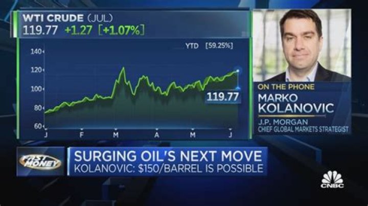 Marko Kolanovic predicts stocks will reclaim 2022 highs