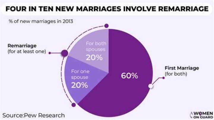 Marriages, Family, And The Woman Behind The Icon