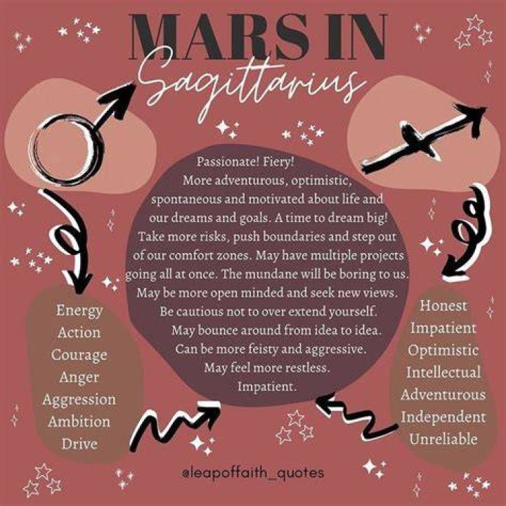 Mars in SAGITTARIUS AstroConnects Mars in sagittarius, Mars in virgo