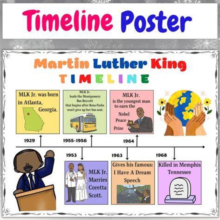 Martin Luther King Jr. Height, Weight, Age, Girlfriend, Family, Biography ·