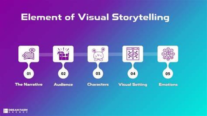 Masters Of Storytelling And Emotional Depth