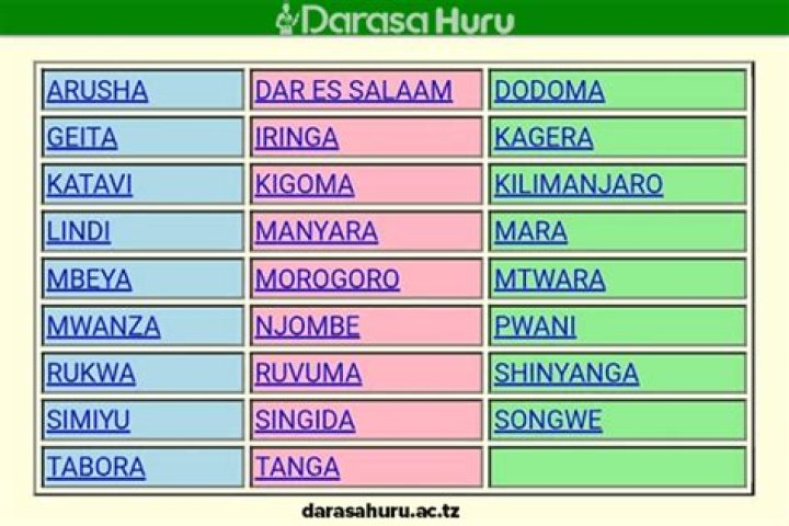 Matokeo ya darasa la nne 2022 NECTA