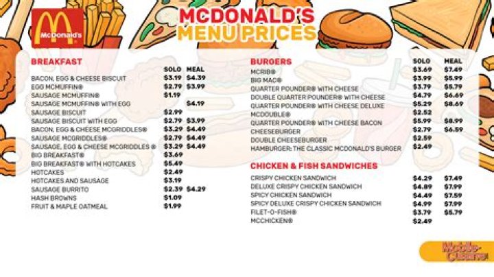 McDonalds' (MCD) Net Worth at 193.708 Billion