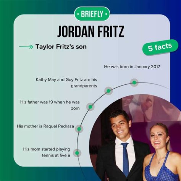 Meet Jordan Fritz, Taylor Fritz’s Son