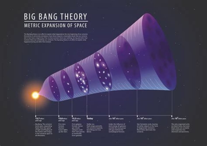 Meet The Big Bang Theory’s Real Life Partners Page 36 of 80