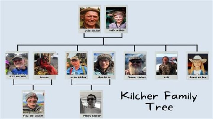 Meet the Kilcher Family Tree Wiki Death, Injury, Net Worth, Children