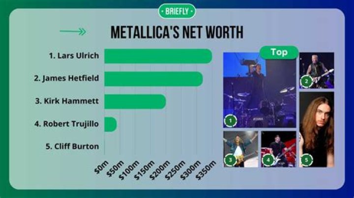 Metallica Members Net Worth in 2023 Albums, Tours, and More