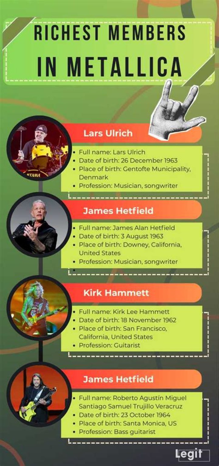 Metallica Net Worth (Updated November 2023) Songs, Members...
