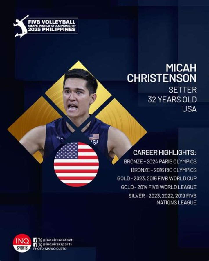 Micah Christenson Волейболисты, Волейбол, Прически парней