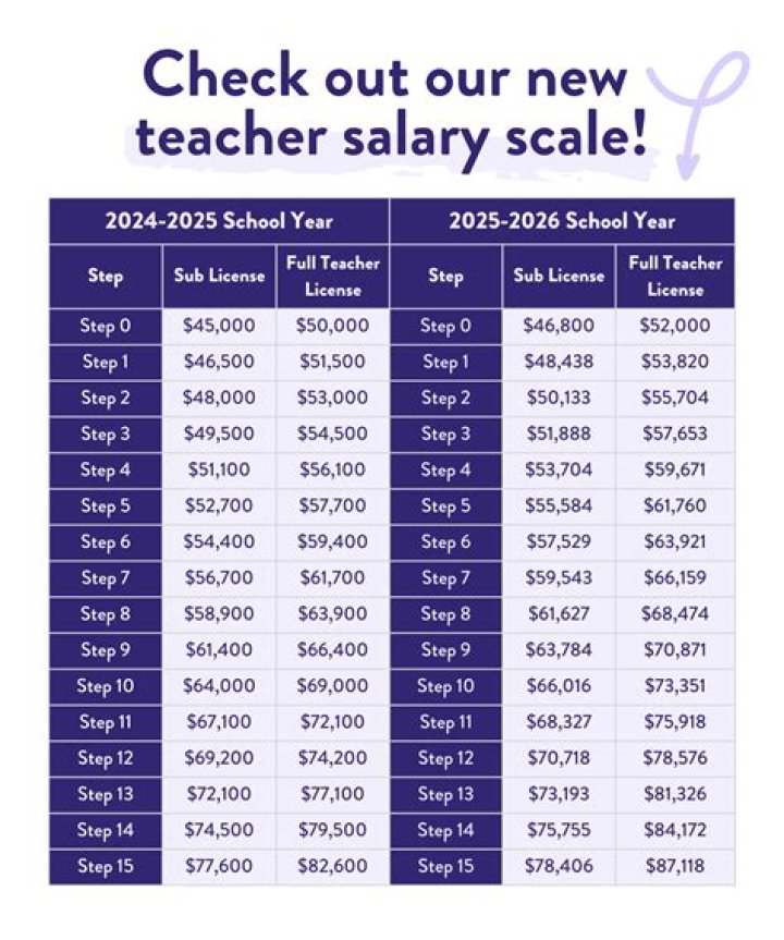 Millard Public Schools Teacher Salary Schedule 20242024 Raiders 2024