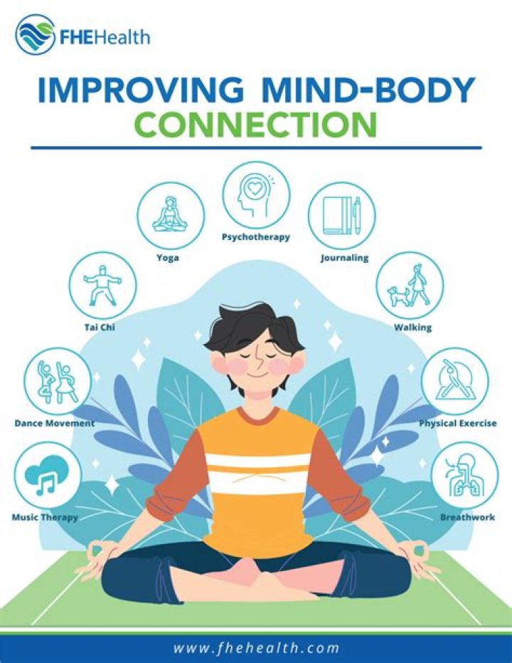 MindBody Connection