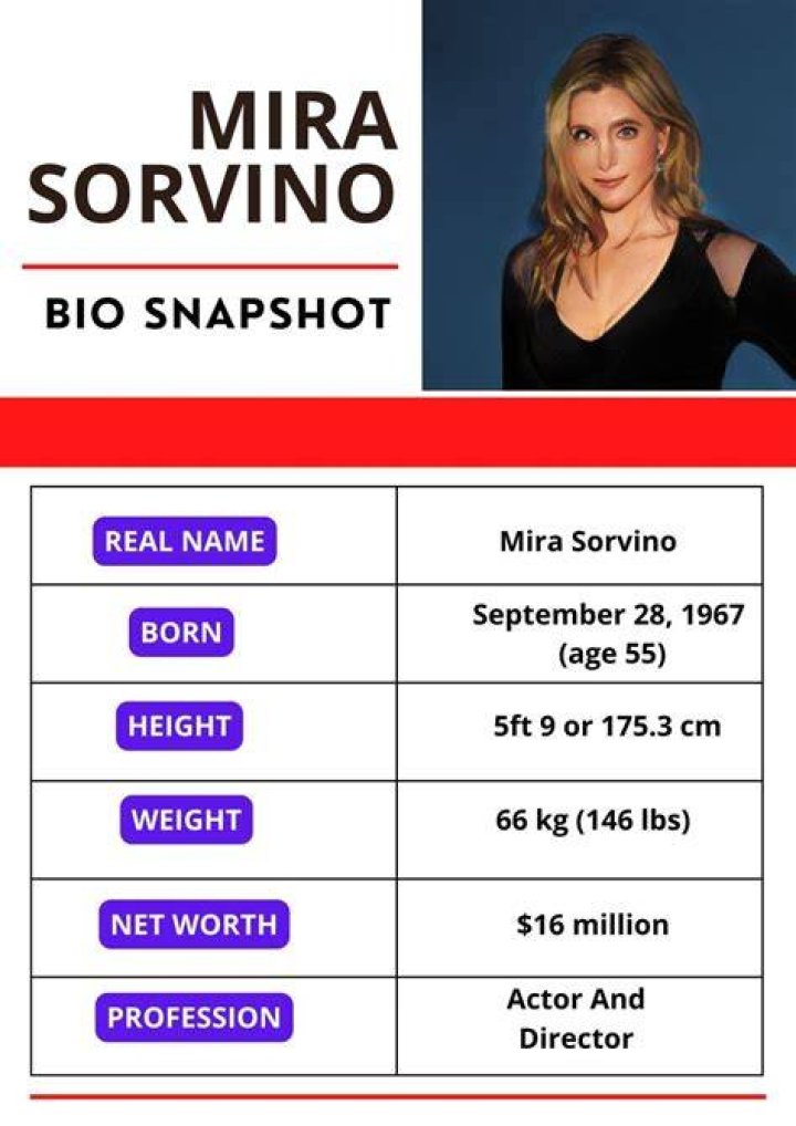 Mira Sorvino Biography, Age, Height, Family, & Net Worth Aceflexx