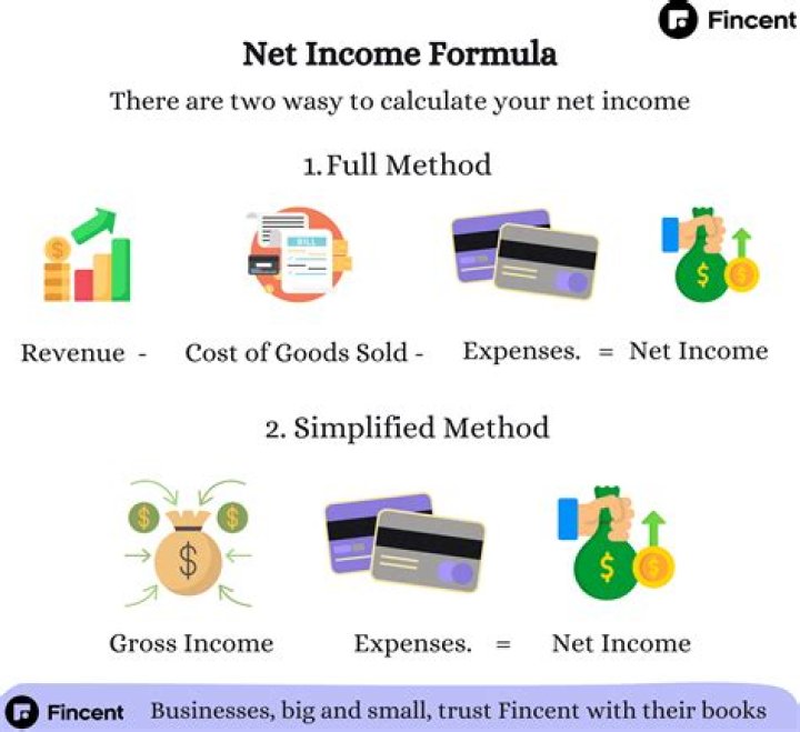 Money Tweets Calculate the Net Worth of Accounts and Cost Per Tweet