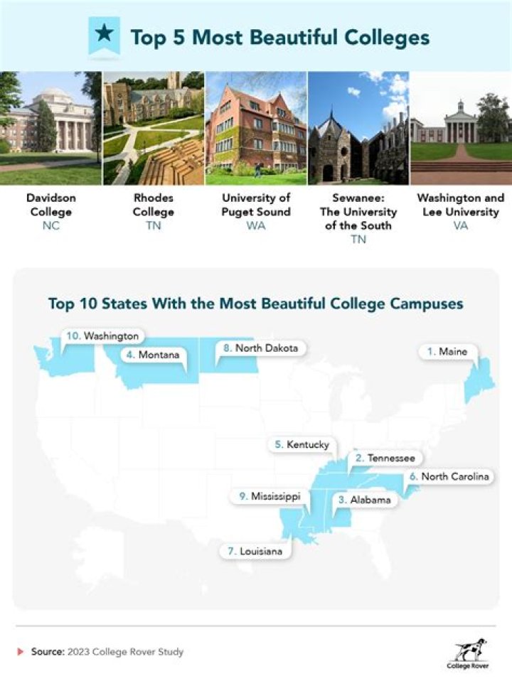 Most beautiful college campuses in VA