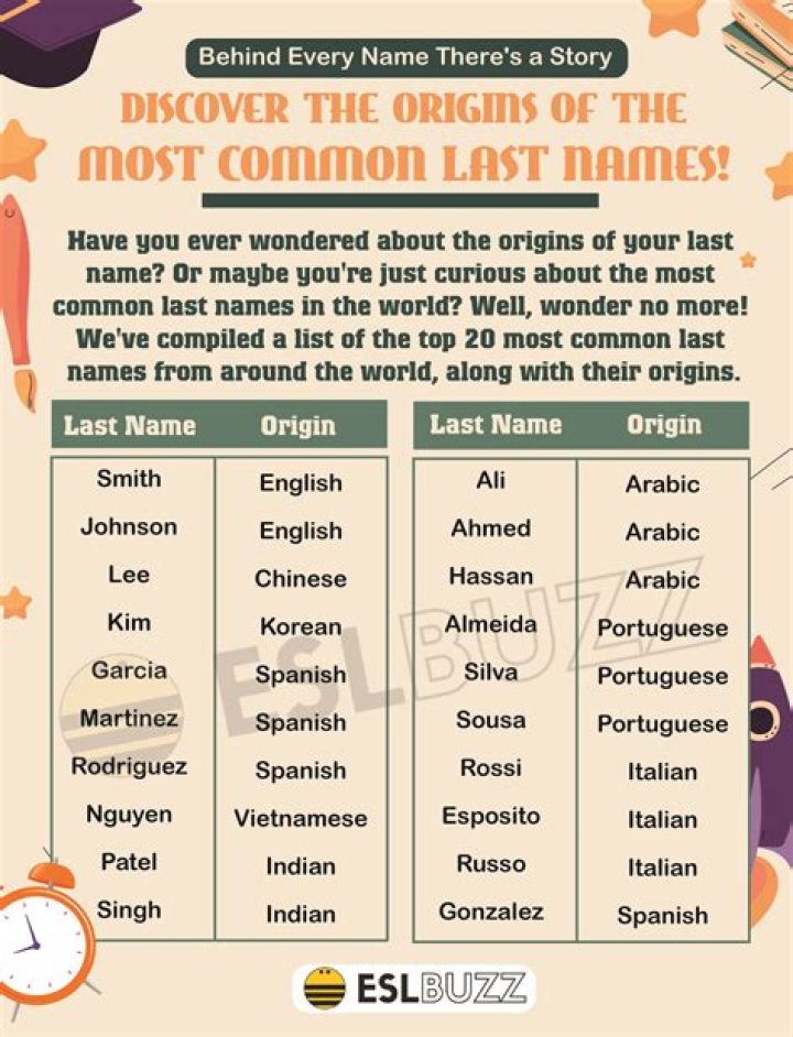 Most Common Name in The World