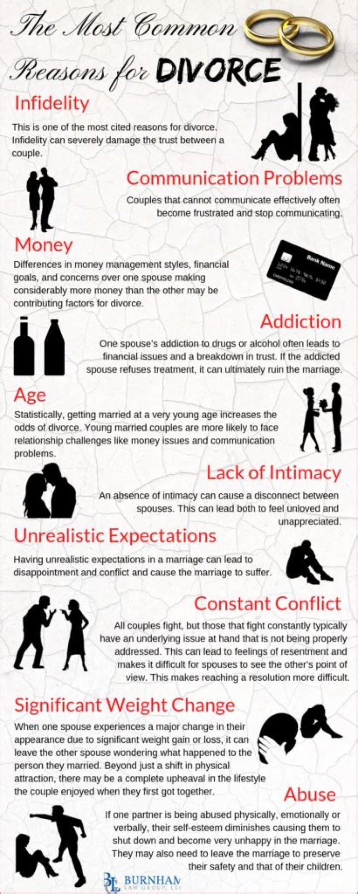 Most Common Reasons for Divorce Statistics (Source