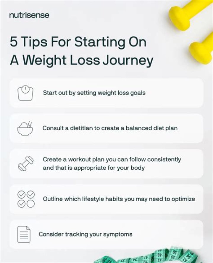 My Weight Loss Journey Dr. Betsy Grunch YouTube
