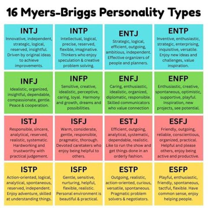 Myers Briggs Enfj, Meyers Briggs, Infj And Entp, Enfp, Enfj Personality