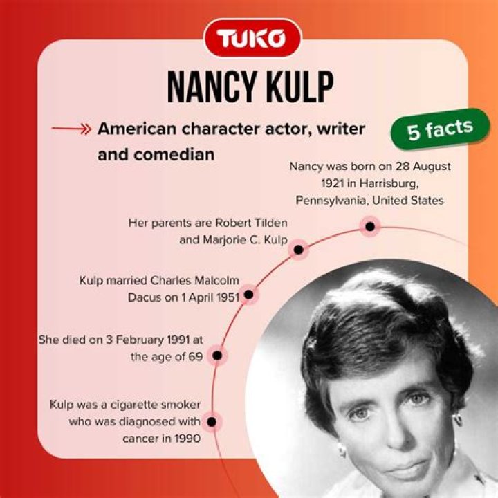 Nancy Kulp Contact Info, Agent, Manager IMDbPro