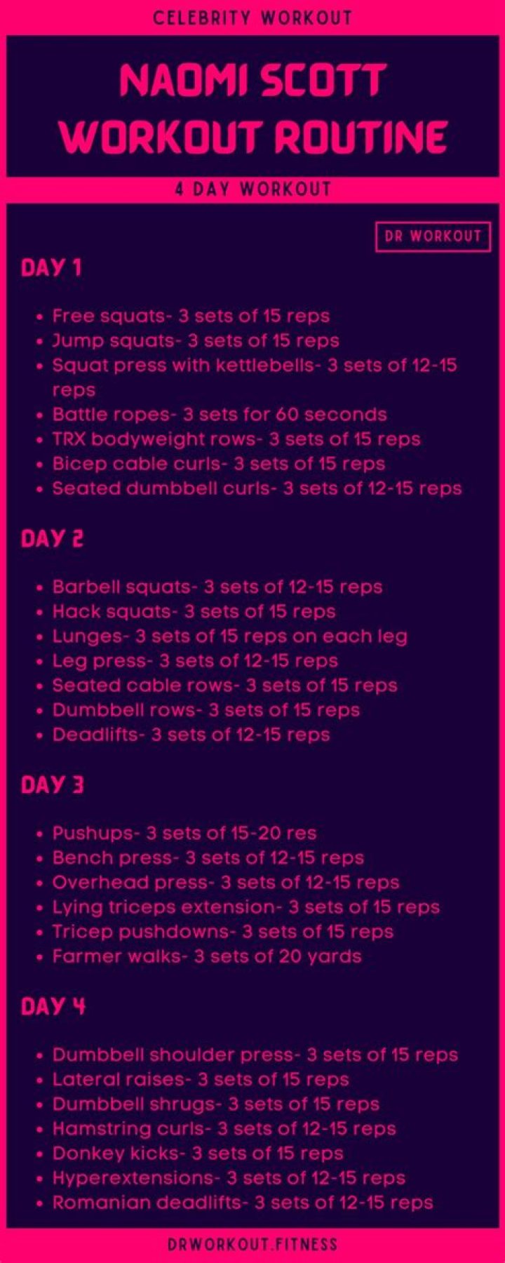 Naomi Scott Diet Plan