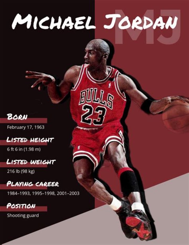 NBA Ken Biography Facts, Childhood, Family Life & Achievements