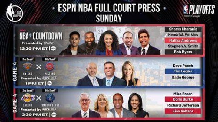 NBA Players With COVID19 Continues To Swell