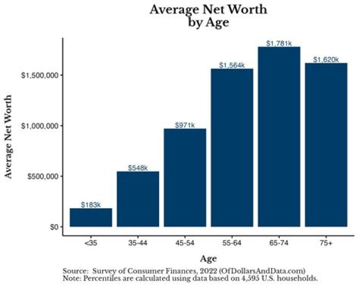 Net Worth, Age, Weight, And More!