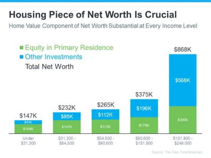 Net Worth, Impact, And Legacy