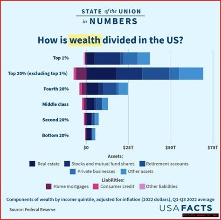 Net Worth, Income, And More