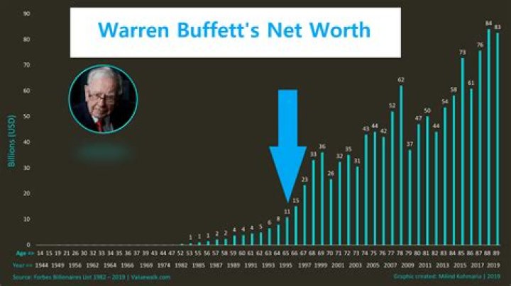 Net Worth, Wiki, Age, And More